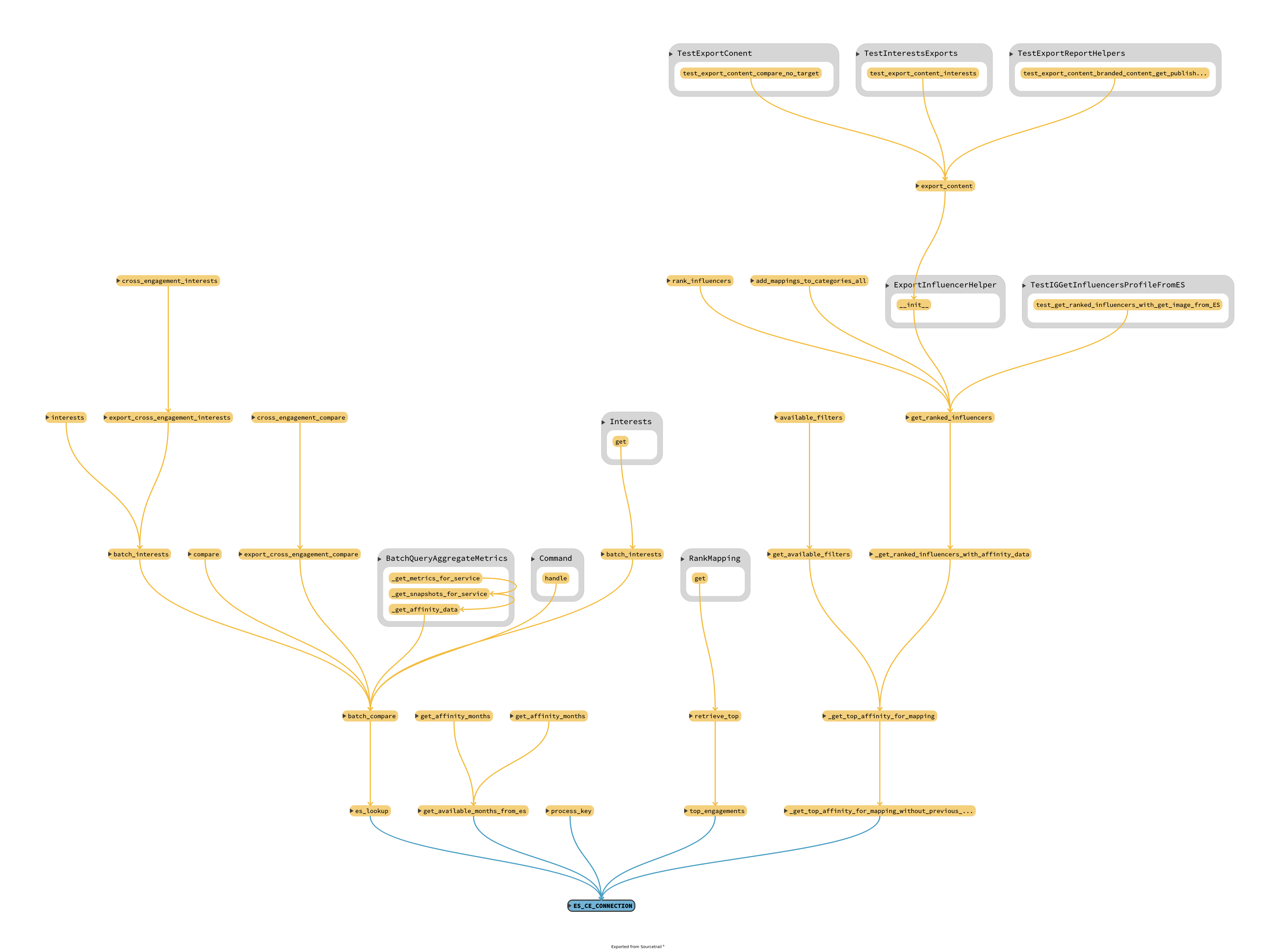 sourcetrail exported diagram